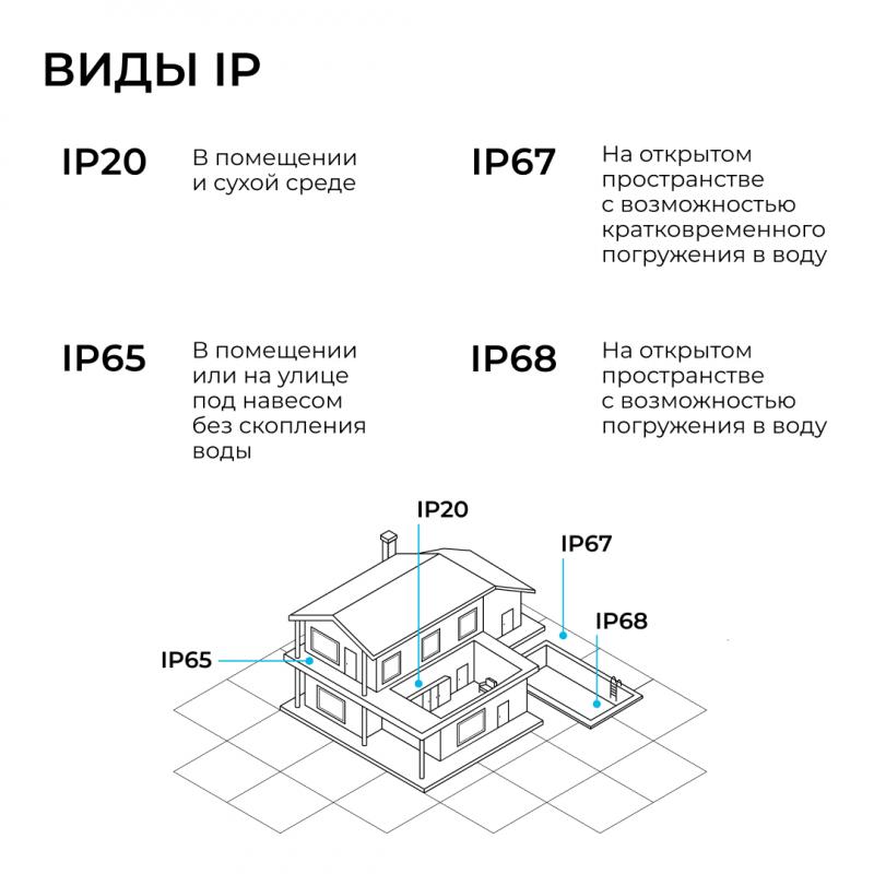 Блок питания Apeyron 24В 150Вт 186-264В 63А IP20 03-261